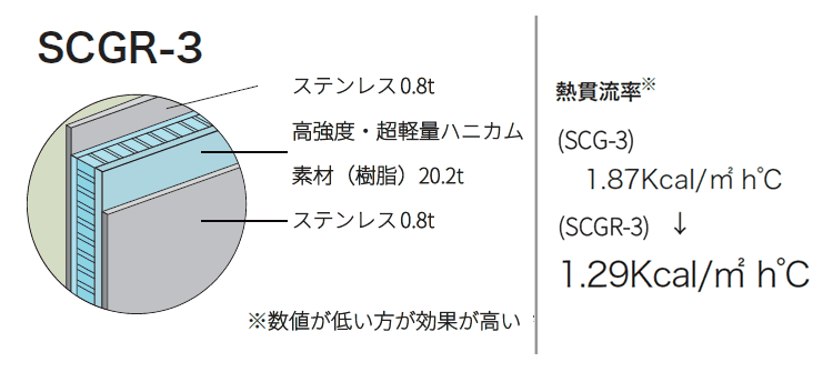 熱貫流率