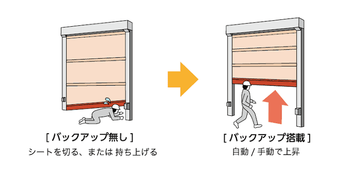 スムーザー 中型RX-2/RX-3 | 製品情報-高速シートシャッター | 株式