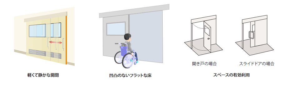 軽くて静かな開閉　凹凸のないフラットな床　スペースの有効活用