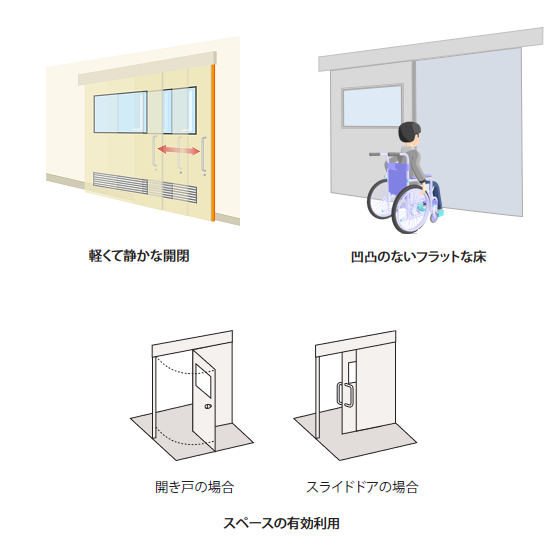 スライドドア | 株式会社ユニフロー