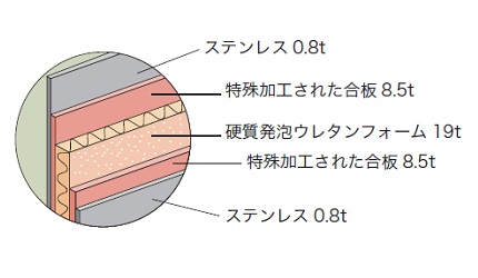 断熱効果が高く食品作業室や蘇生庫に最適