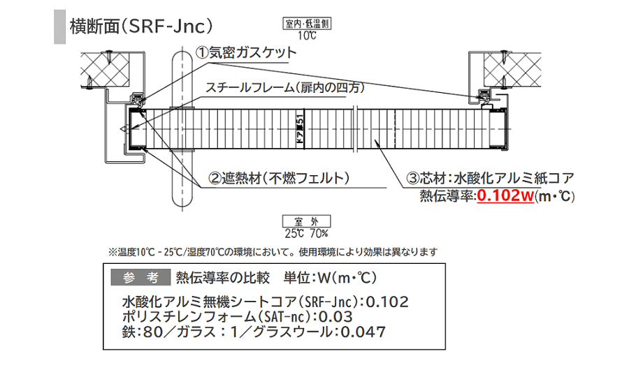 横断面(SRF-Jnc)