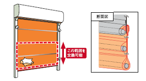 下段シート交換