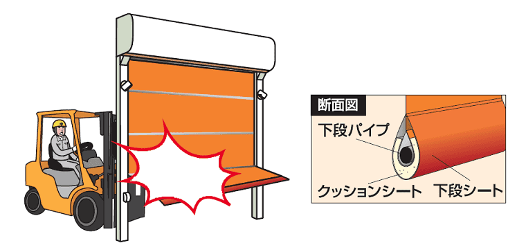 スムーザー 小型RB-1/RB-1Ta | 製品情報-高速シートシャッター スムーザー 小型RB-1/RB-1Ta | 製品情報-高速シートシャッター