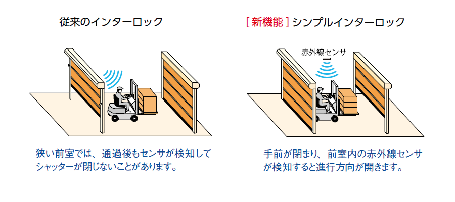 シンプルインターロック