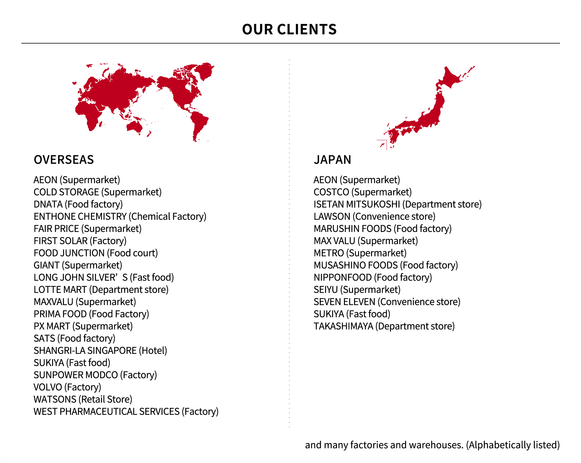 OUR CLIENTS